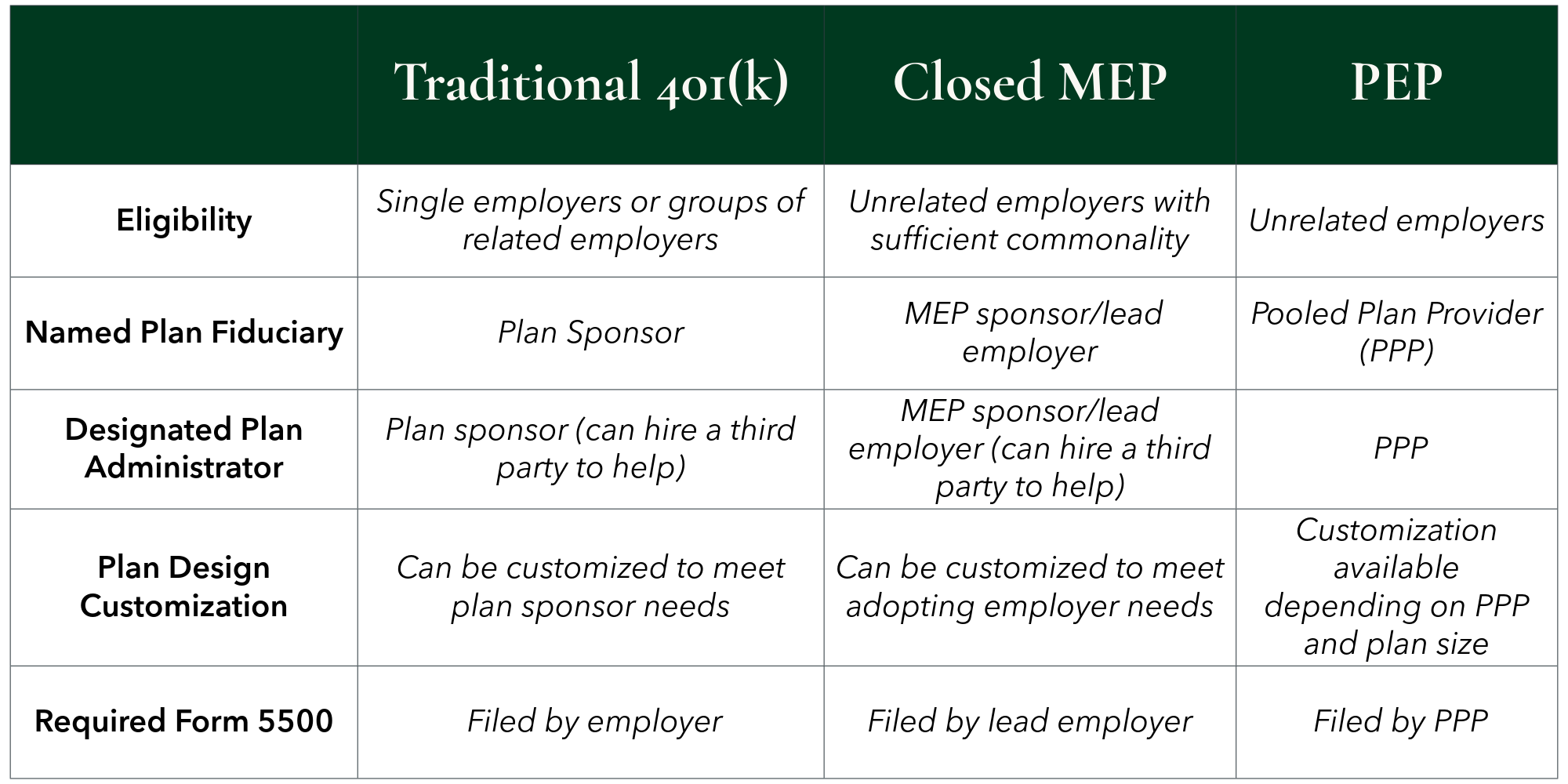 401k vs MEP vs PEP