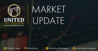 Geopolitical Issues Impact Markets | United Asset Strategies
