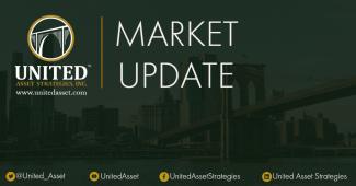 US Stock Futures Are Lower | United Asset Strategies