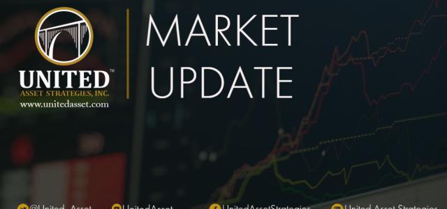 Geopolitical Issues Impact Markets | United Asset Strategies